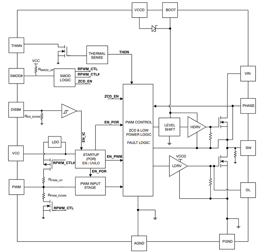 Block Diagram - onsemi NCP402045 Integrated Driver & MOSFET